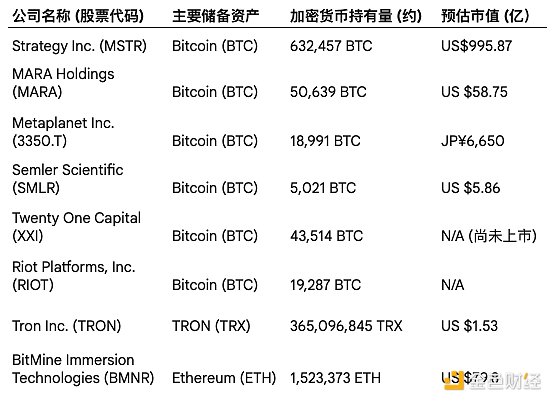 加密货币和股票的隐藏传记：揭秘股权稀释和mNAV算法的砍价技巧
