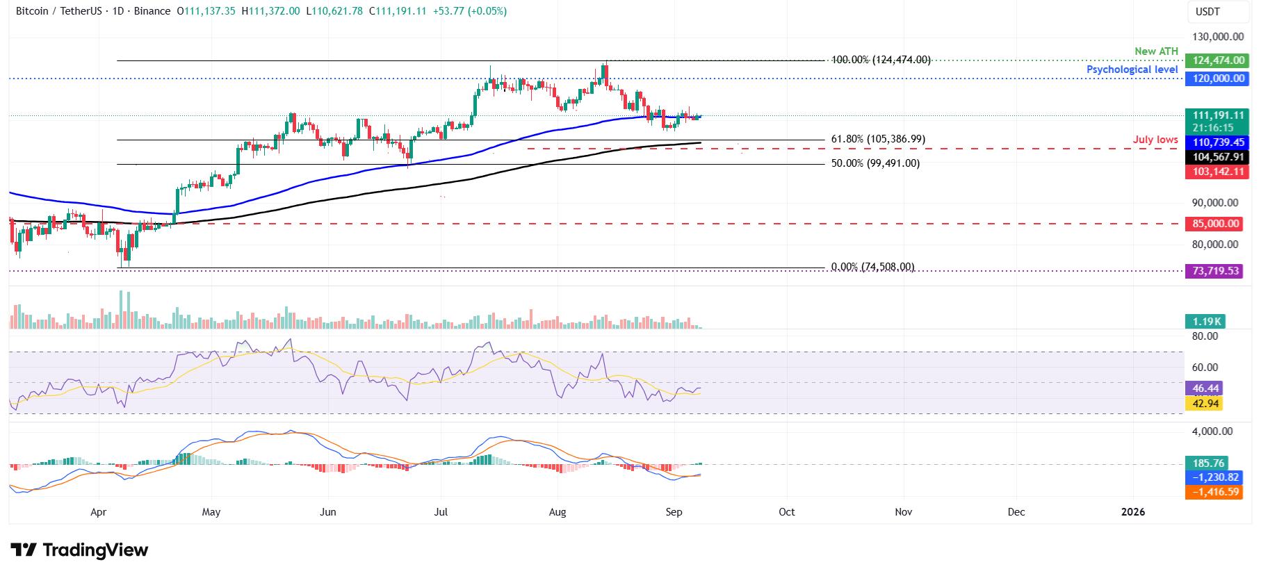 三大加密货币价格预测:比特币、以太坊、瑞波币 – BTC、ETH 和 XRP 价格稳定上涨,市场风险情绪改善推动经济复苏