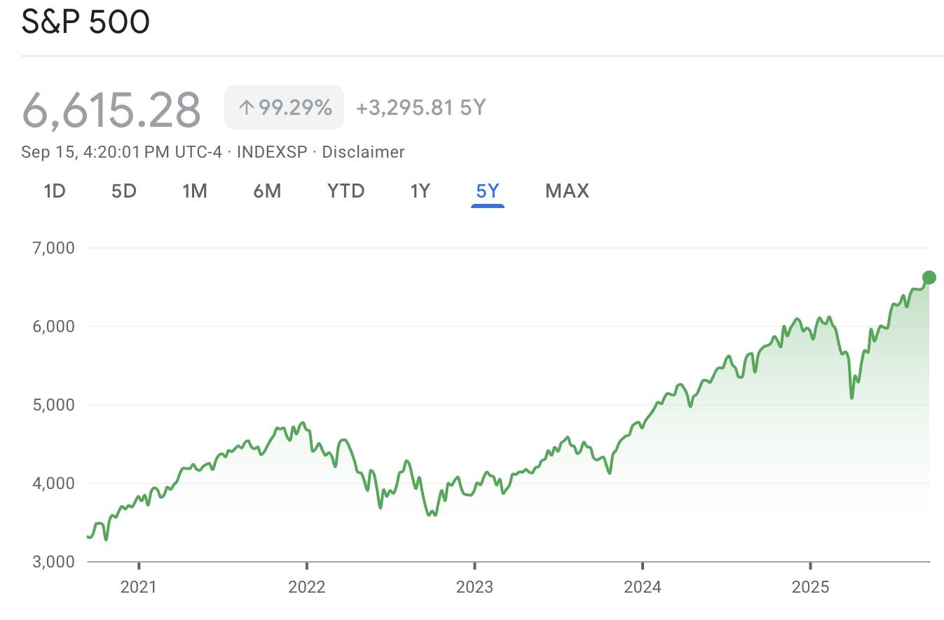 为什么加密货币没有创下历史新高，而标准普尔 500 指数和黄金却创下历史新高？