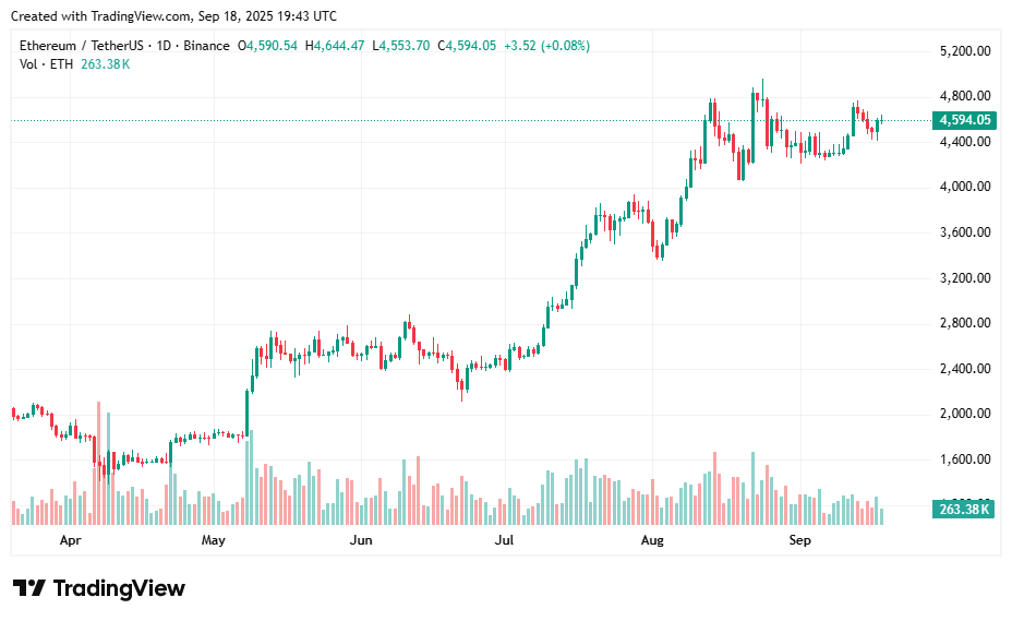 以太坊价格展望：预计ETH价格将在未来上涨至800美元