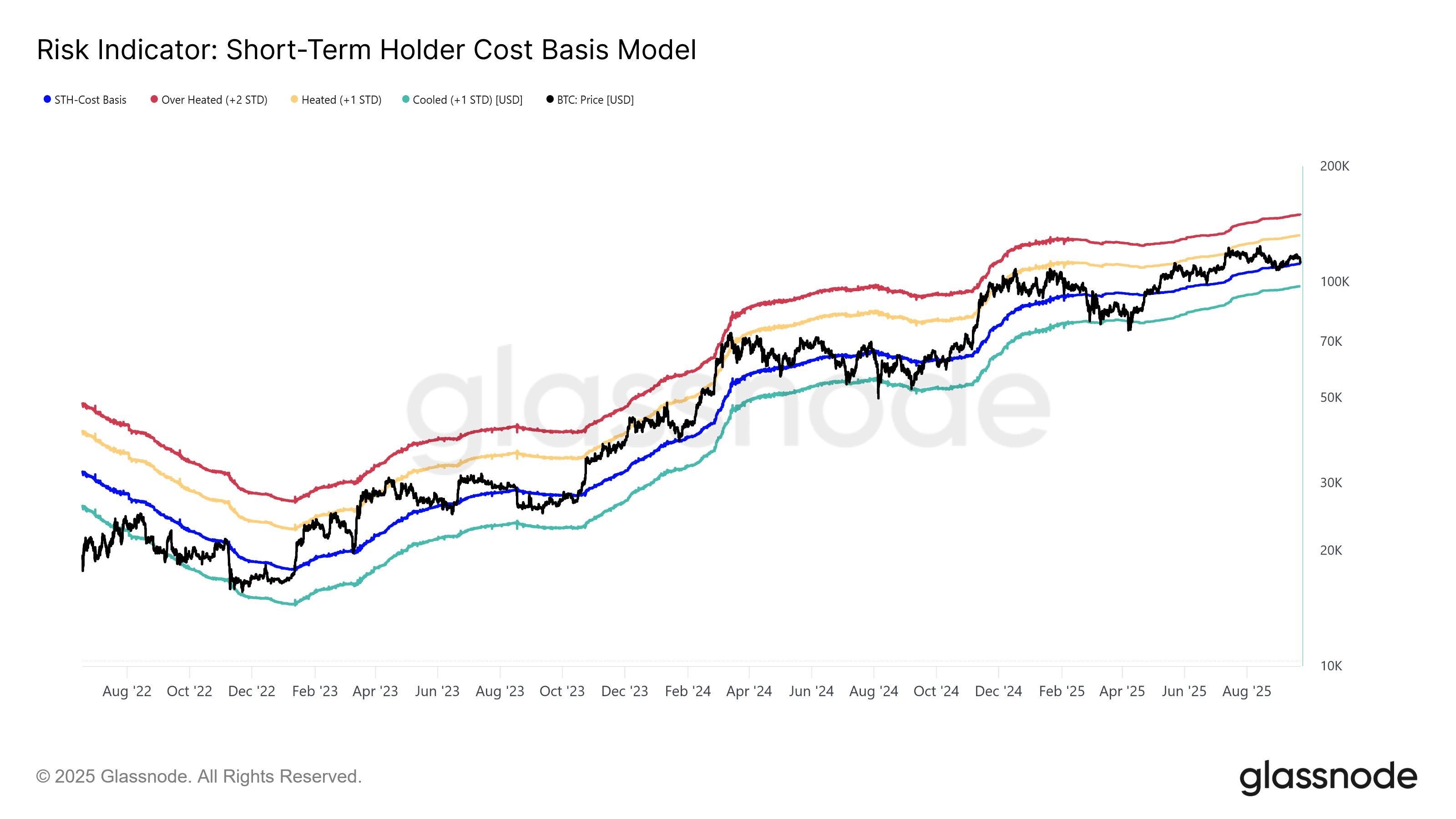 比特币多头必须捍卫以下边界来挽救涨势